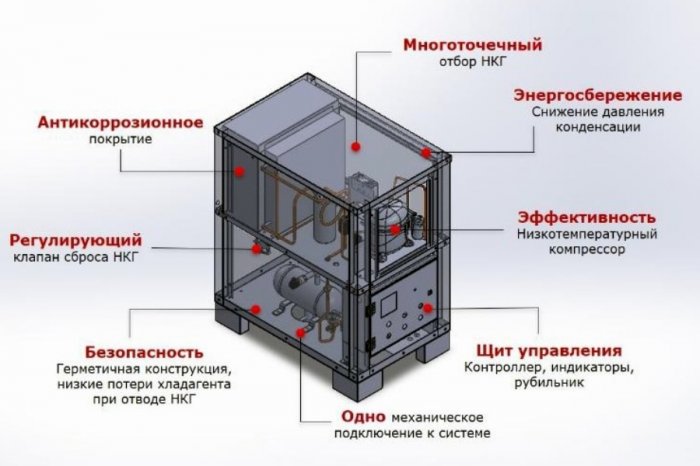 Воздухоотделитель REFPAK RAP как инвестиция в повышение энергосбережения и ресурса промышленных холодильных установок